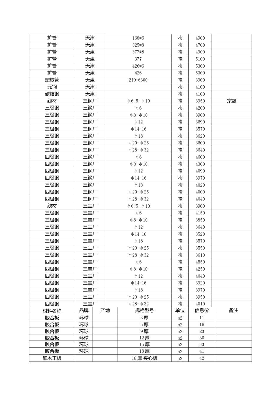 漳州市2024年8月建筑材料信息价.docx_第3页