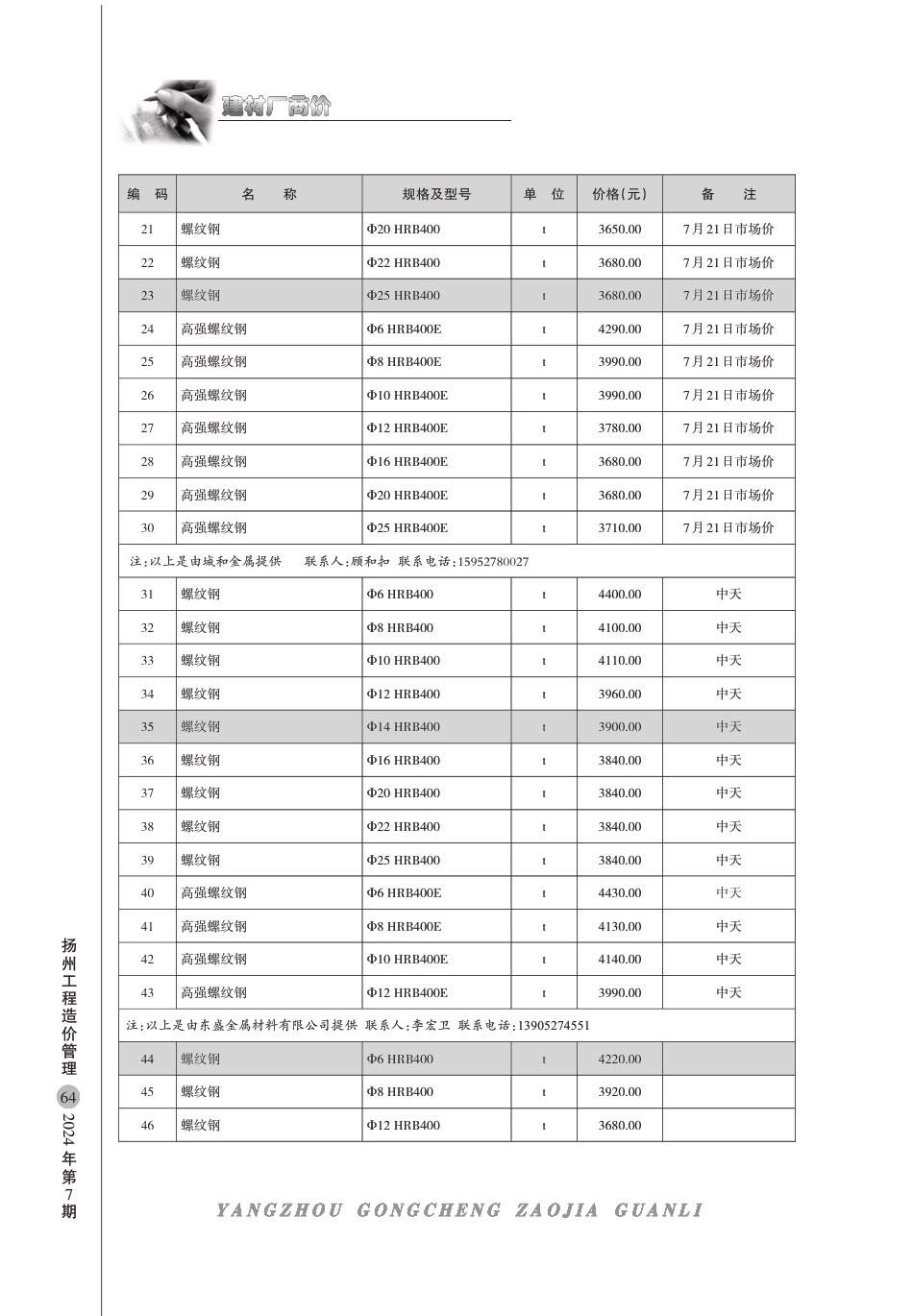 扬州市2024年7月份建材厂商价.pdf_第2页