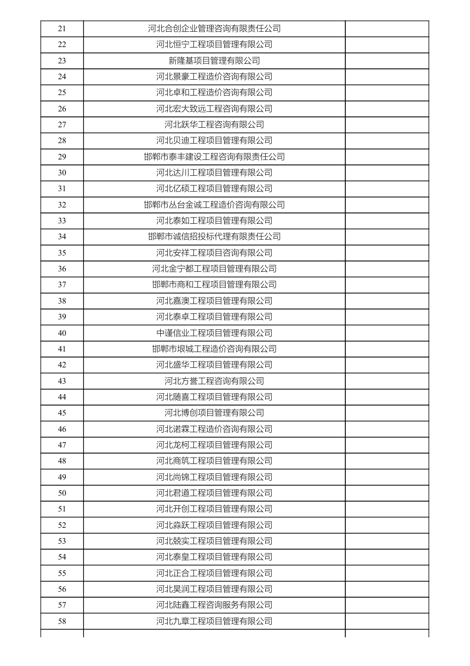 邯郸市工程造价咨询企业名录（截止2024年9月10日）.pdf_第2页