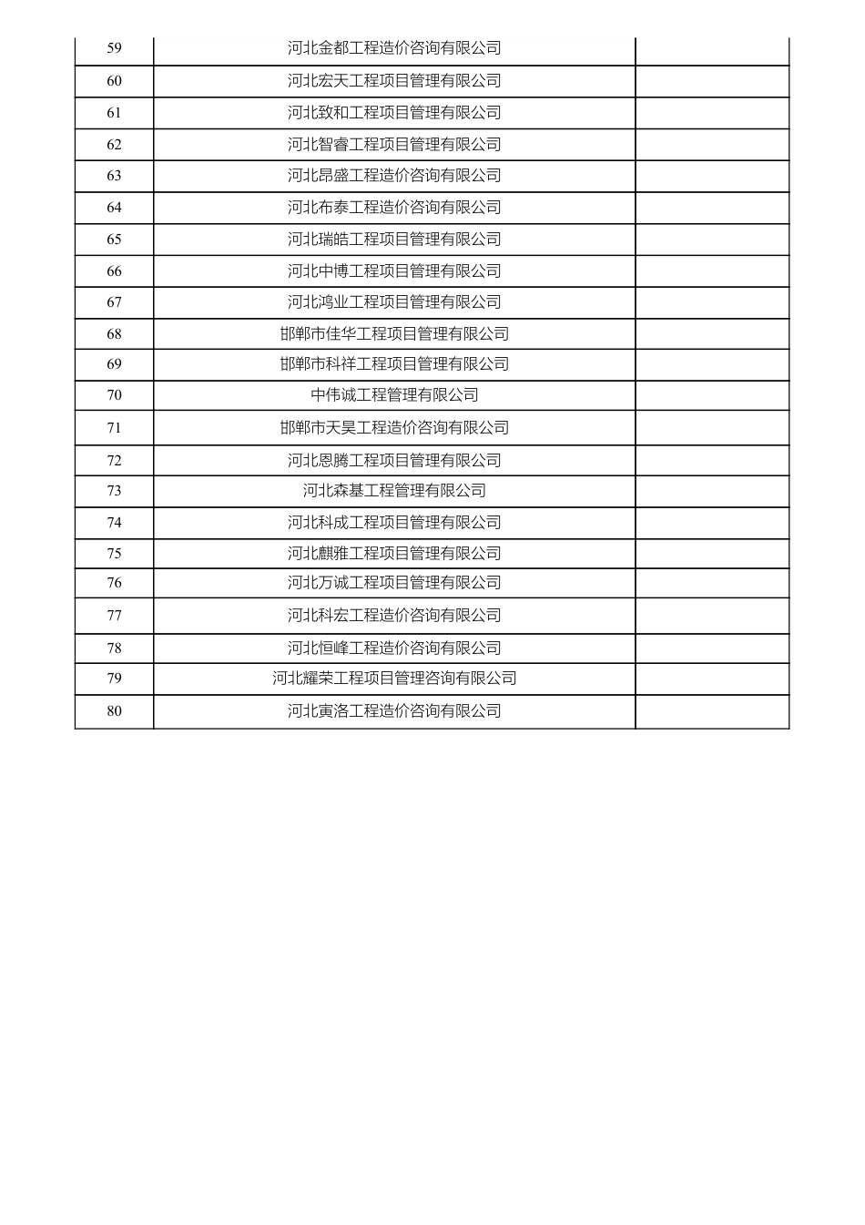 邯郸市工程造价咨询企业名录（截止2024年9月10日）.pdf_第3页