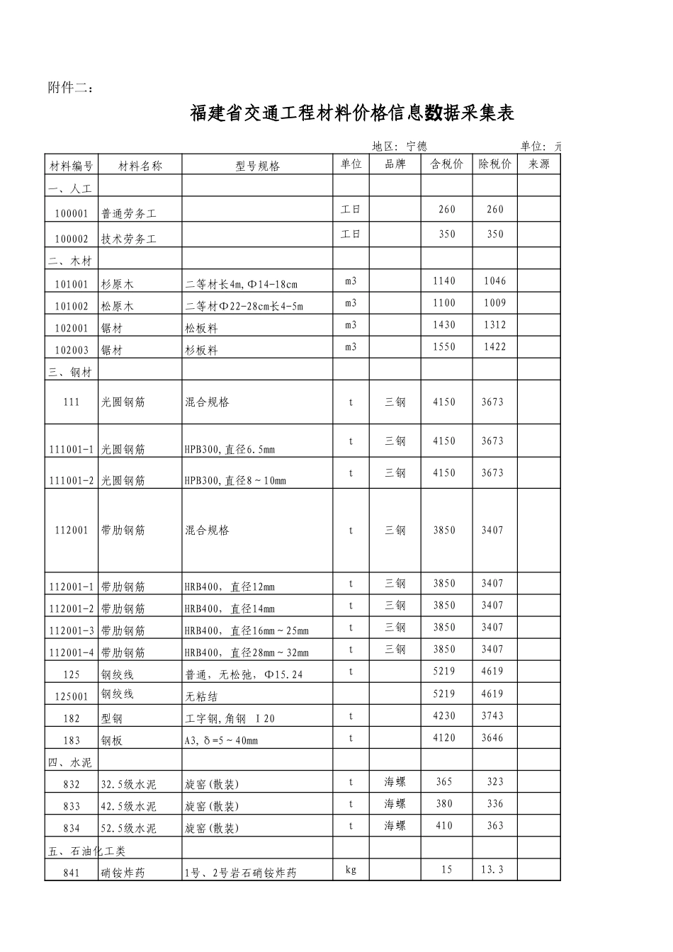 2024年8月份宁德交通工程地方材料价格信息.xls_第1页