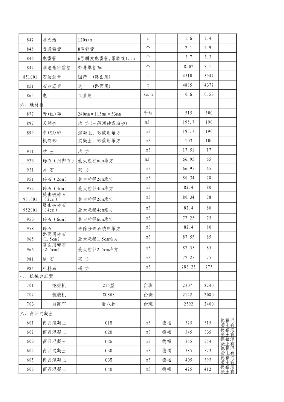 2024年8月份宁德交通工程地方材料价格信息.xls_第2页