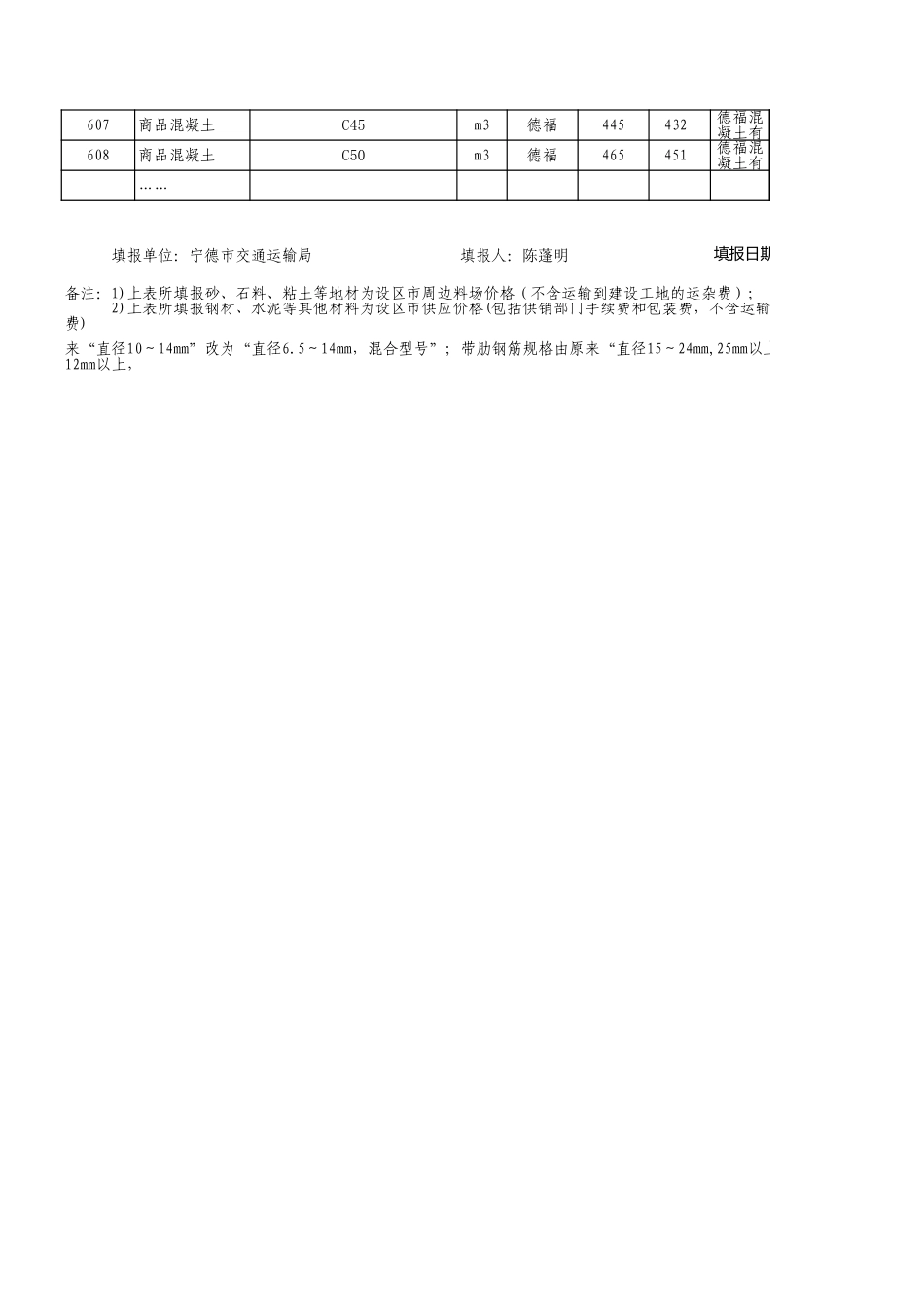 2024年8月份宁德交通工程地方材料价格信息.xls_第3页