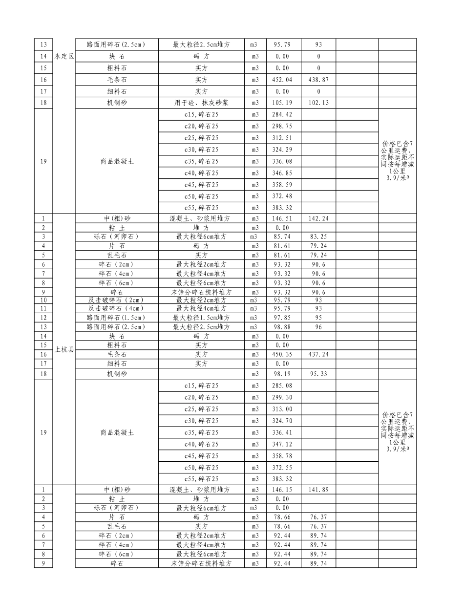 龙岩市2024年8月份交通工程地方材料价格信息汇总表.xls_第2页
