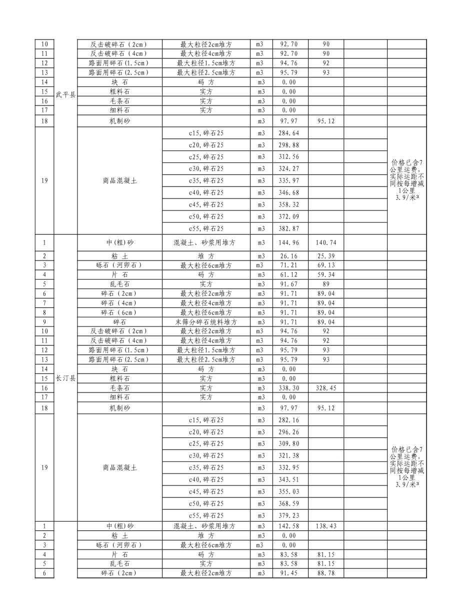 龙岩市2024年8月份交通工程地方材料价格信息汇总表.xls_第3页