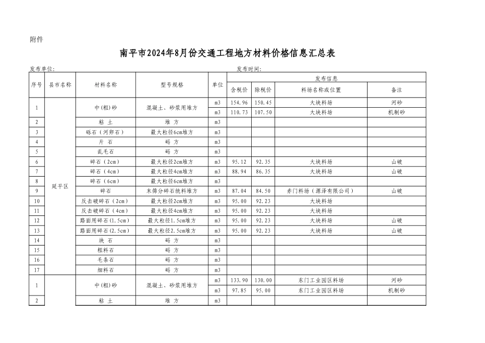 南平市2024年8月份交通工程地方材料及商品混凝土价格信息汇总表.xlsx_第1页