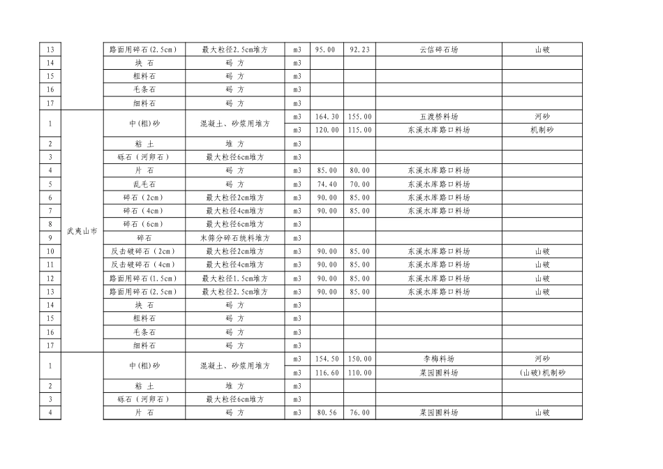南平市2024年8月份交通工程地方材料及商品混凝土价格信息汇总表.xlsx_第3页