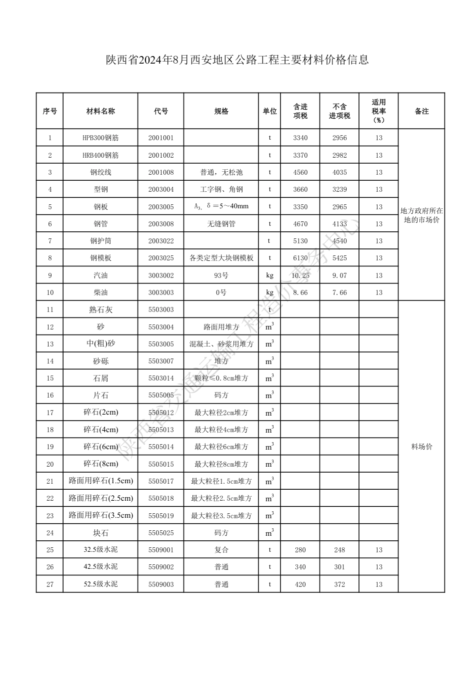 陕西省2024年8月公路工程主要材料价格信息.pdf_第3页