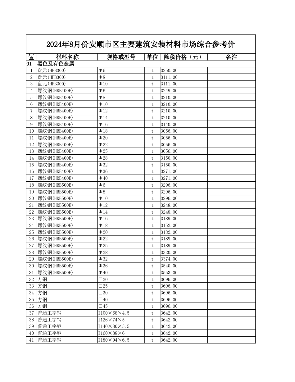 2024年8月安顺市区建筑安装材料市场综合参考价.xlsx_第1页