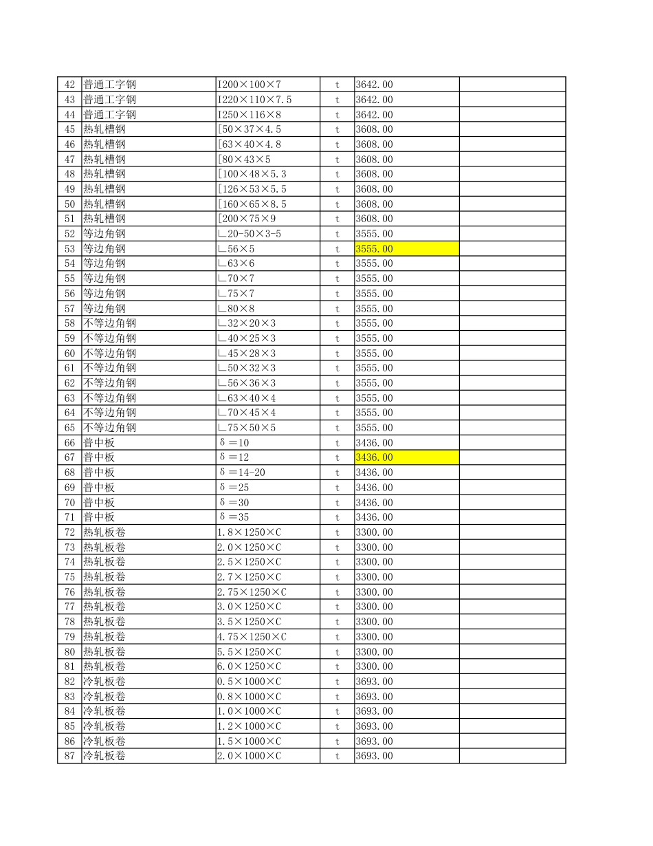 2024年8月安顺市区建筑安装材料市场综合参考价.xlsx_第2页