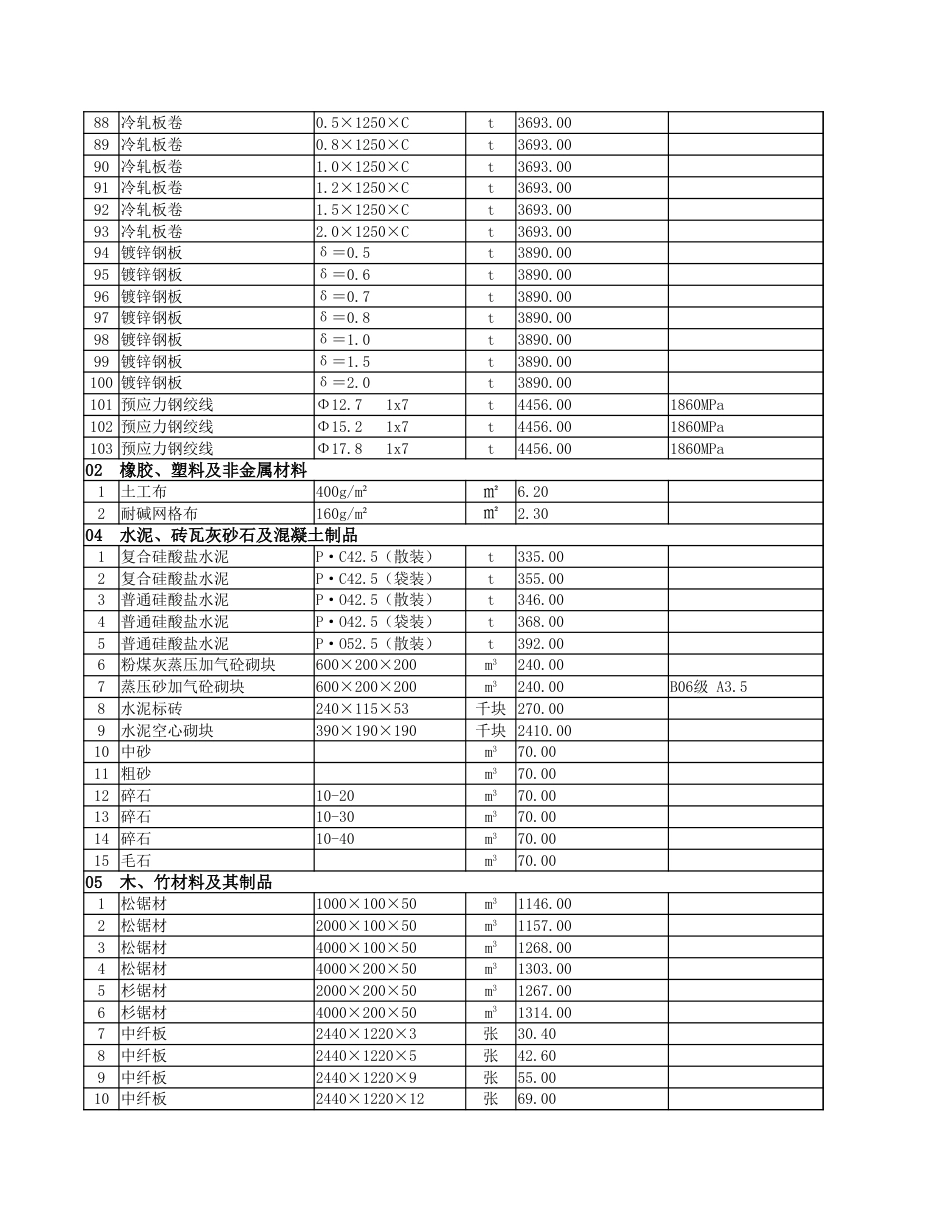 2024年8月安顺市区建筑安装材料市场综合参考价.xlsx_第3页