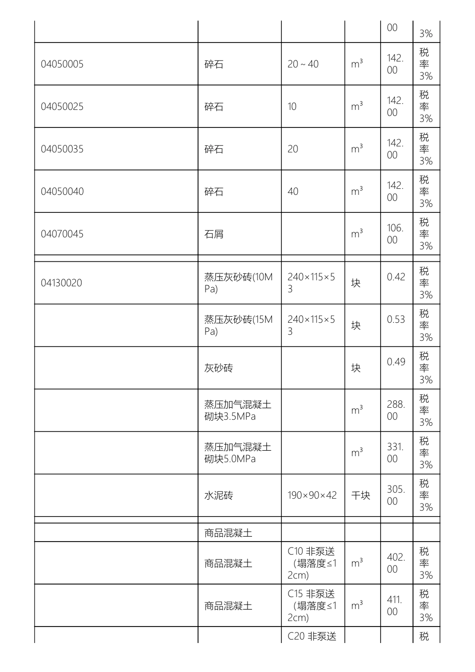 惠州惠阳淡水地区2024年8月份部分建筑材料综合价.pdf_第2页