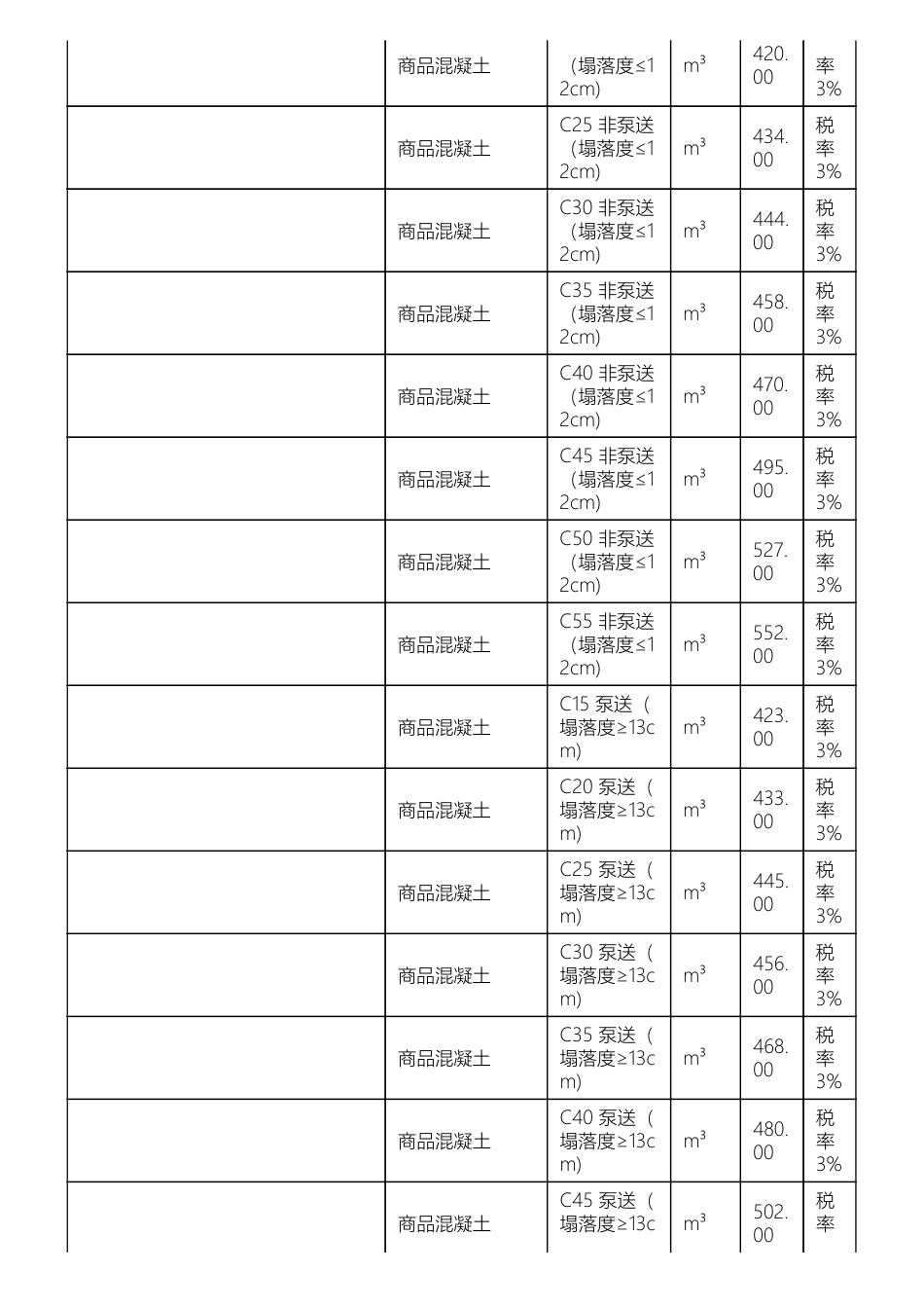 惠州惠阳淡水地区2024年8月份部分建筑材料综合价.pdf_第3页