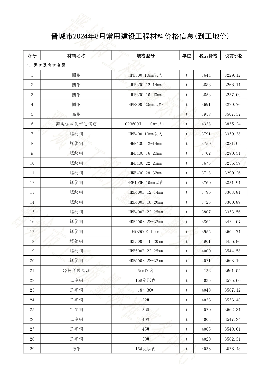 晋城市2024年8月常用建设工程材料价格信息(到工地价).pdf_第1页