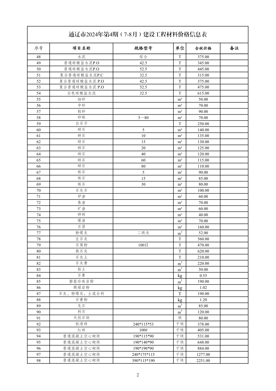通辽市2024年第4期(7-8月)建设工程材料价格信息表.pdf_第2页