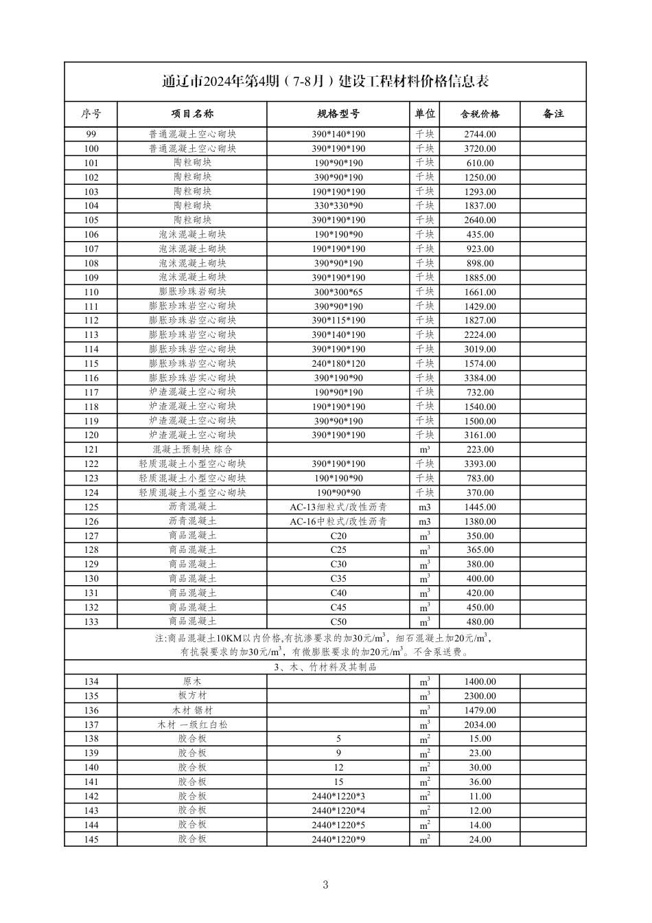 通辽市2024年第4期(7-8月)建设工程材料价格信息表.pdf_第3页