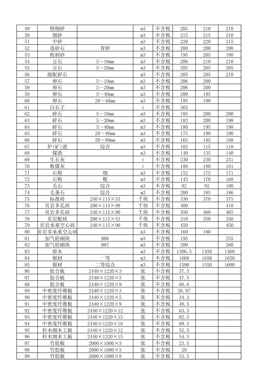 资阳市城市建设服务中心2024年第9期（8月份）材料价格信息.xlsx_第2页