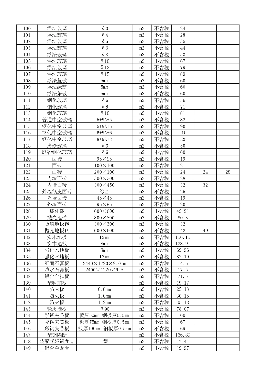 资阳市城市建设服务中心2024年第9期（8月份）材料价格信息.xlsx_第3页