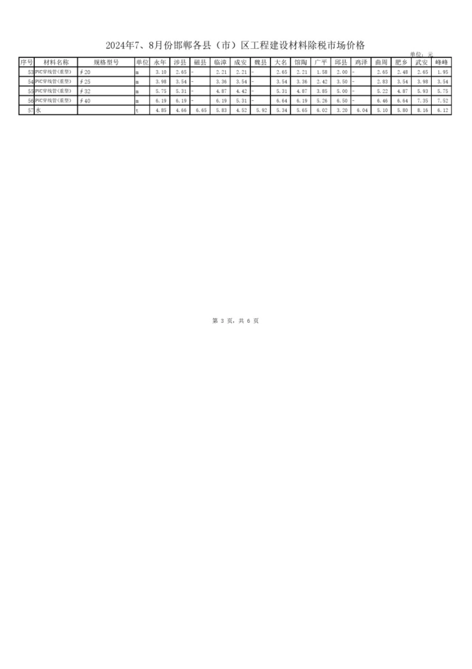 2024年7、8月份邯郸各县（市）区工程建设材料市场价格.pdf_第3页
