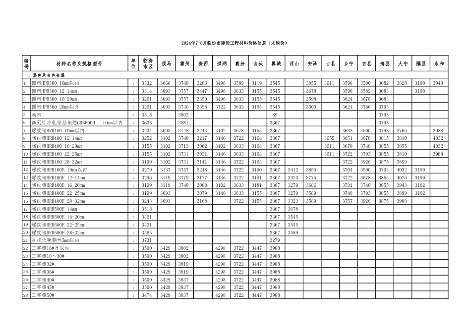 2024年7-8月临汾市材料价（除税）.pdf_第1页