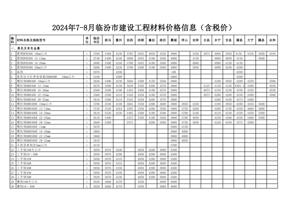 2024年7-8月临汾市材料价（含税）.pdf_第1页