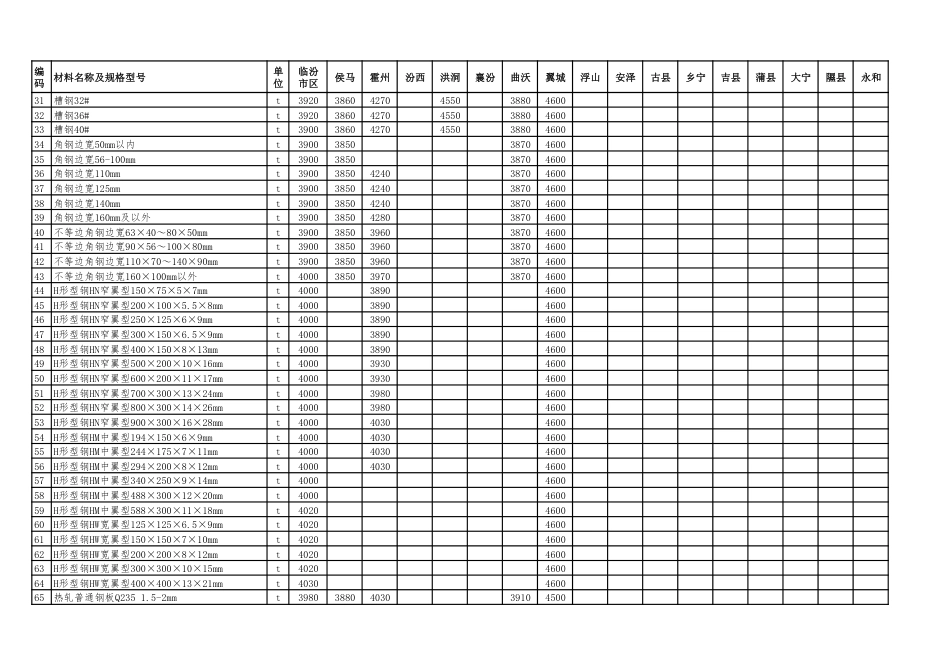 2024年7-8月临汾市材料价（含税）.pdf_第2页