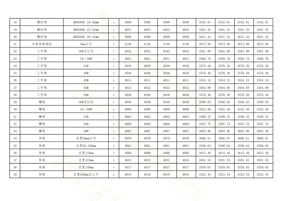 2024年7-8月四县(市)常用建设工程材料价格信息(到工地价).pdf_第2页