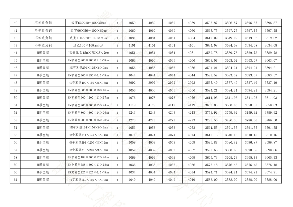 2024年7-8月四县(市)常用建设工程材料价格信息(到工地价).pdf_第3页