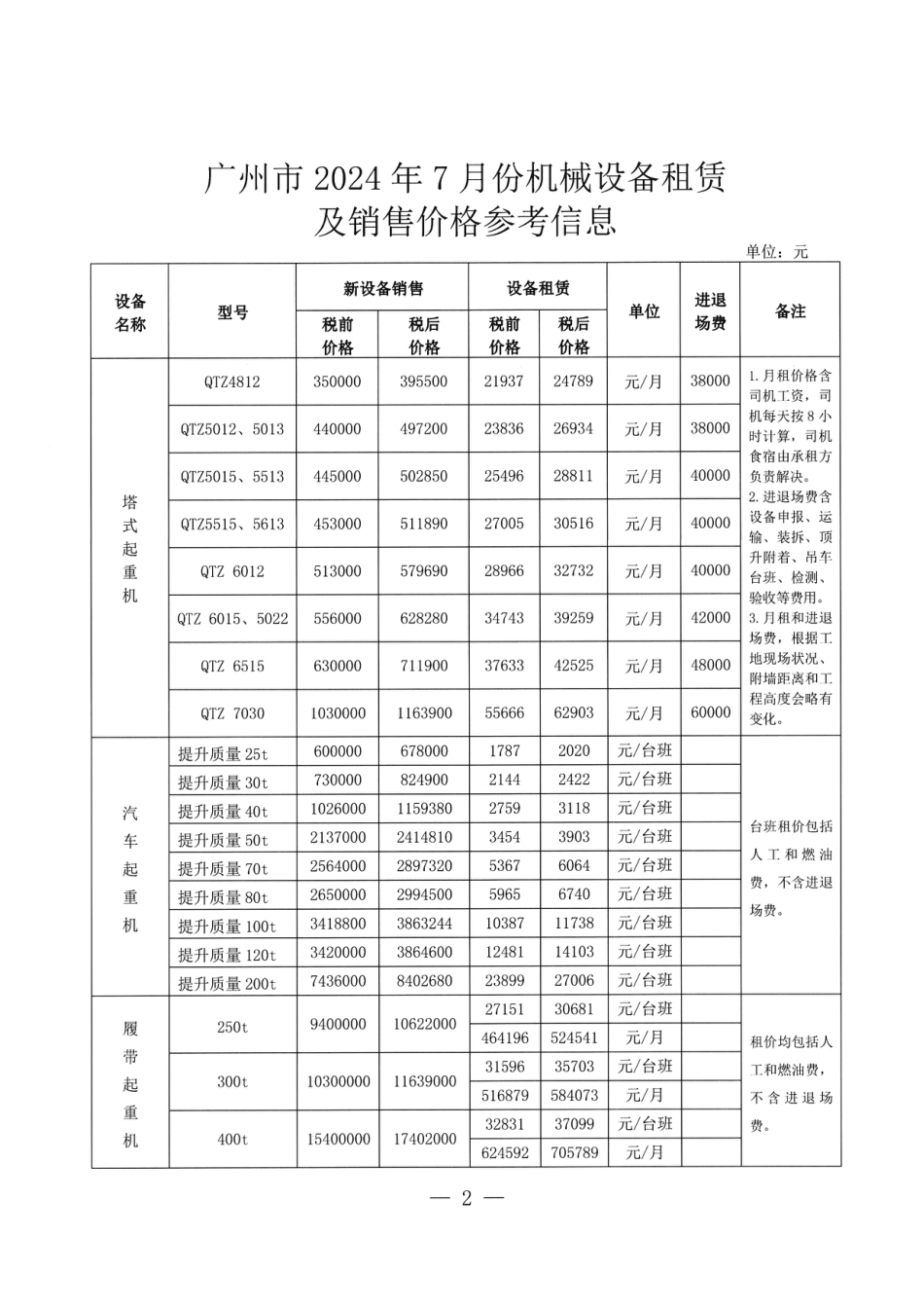 广州市2024年7月份机械设备租赁及销售价格参考信息.pdf_第2页