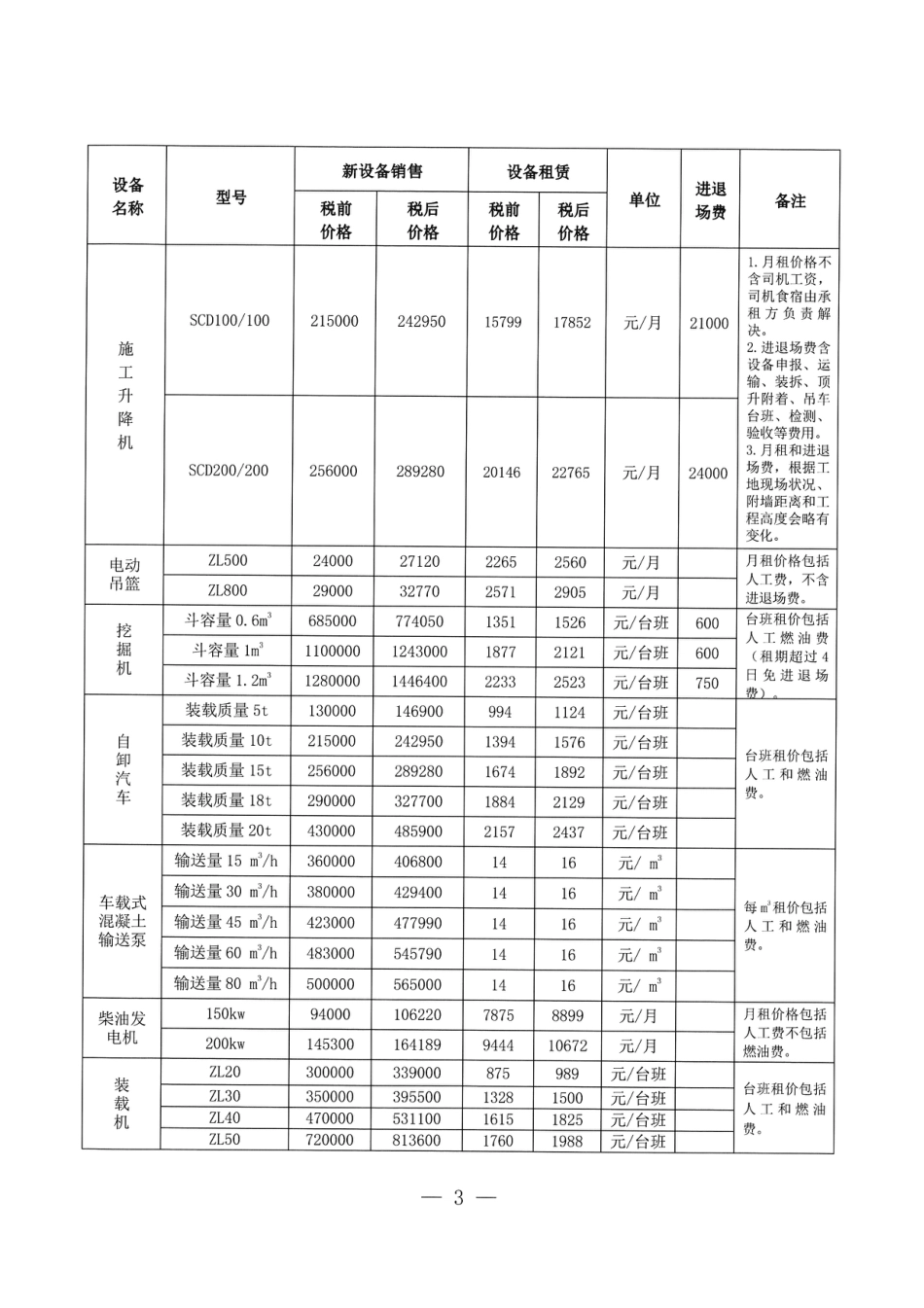 广州市2024年8月份机械设备租赁及销售价格参考信息.pdf_第3页