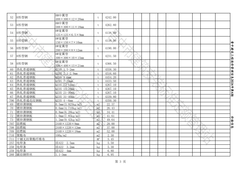 2024年07-08月晋中各县、市建设工程材料含税信息价格.pdf_第3页