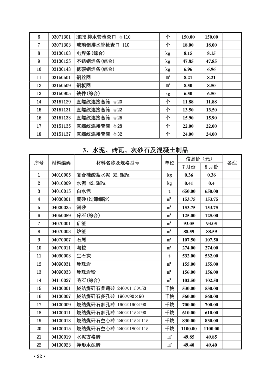 2024年7、8月份枣庄市常用建筑材料价格信息.pdf_第2页