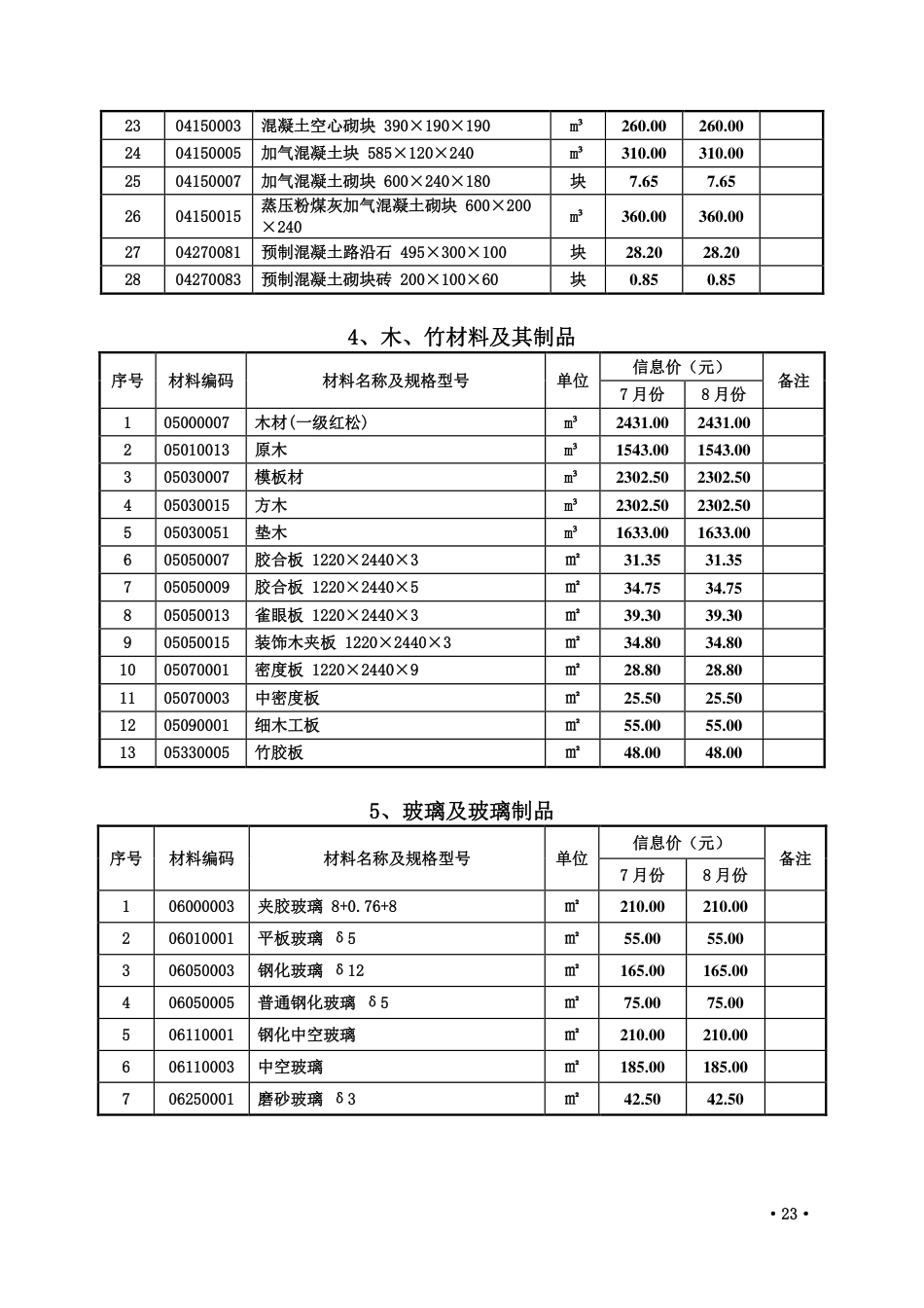 2024年7、8月份枣庄市常用建筑材料价格信息.pdf_第3页