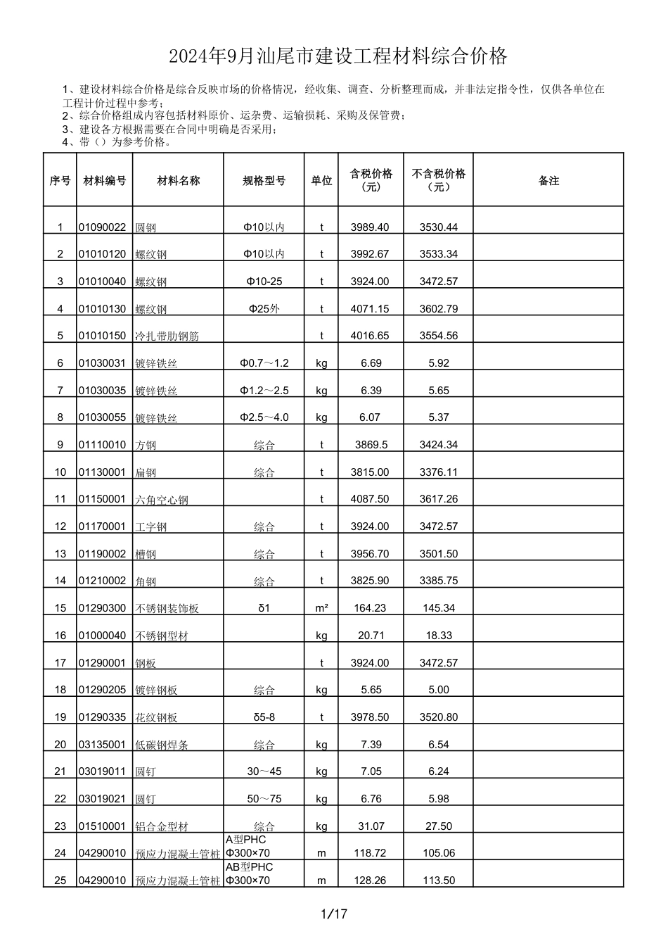2024年9月汕尾市建设工程材料综合价格.pdf_第1页