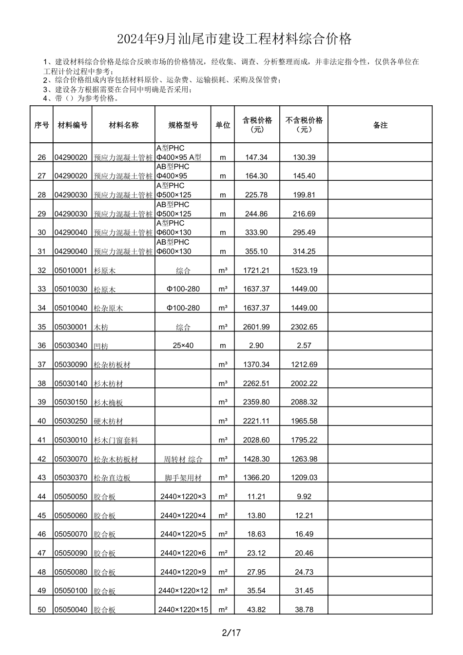 2024年9月汕尾市建设工程材料综合价格.pdf_第2页