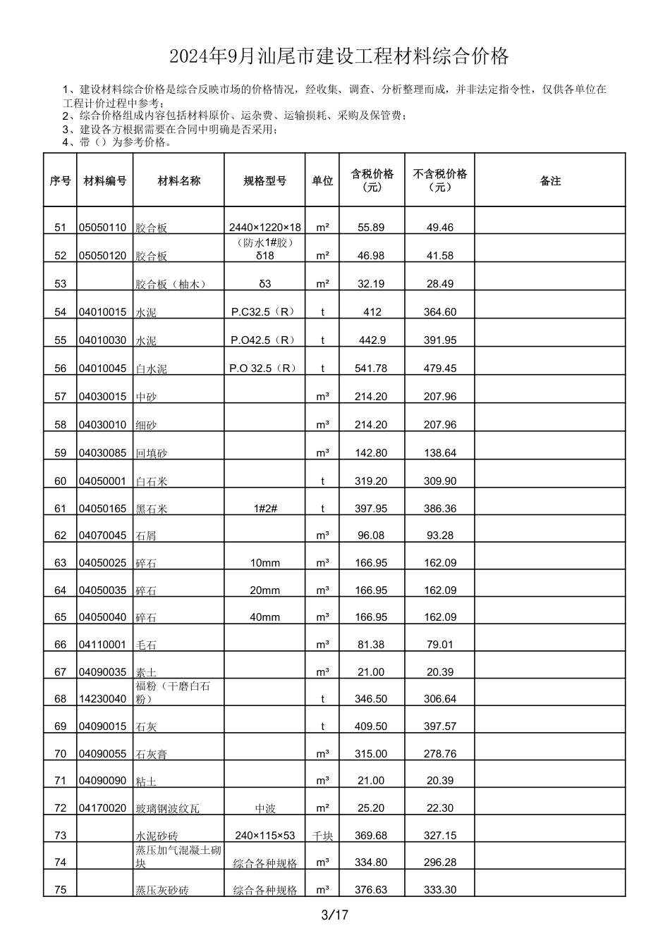 2024年9月汕尾市建设工程材料综合价格.pdf_第3页