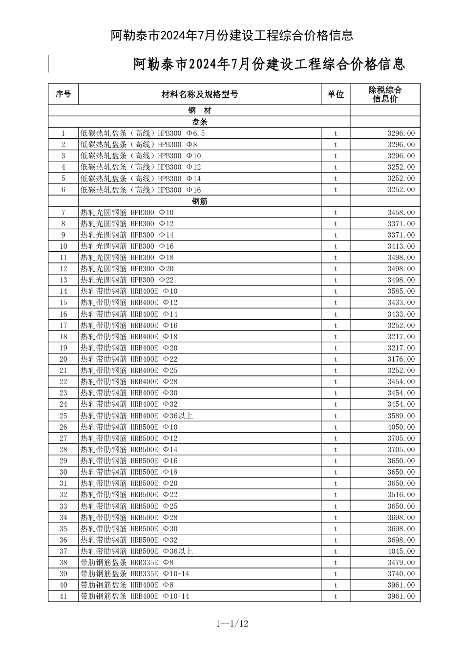 阿勒泰地区2024年7月建设工程价格信息.xls_第1页