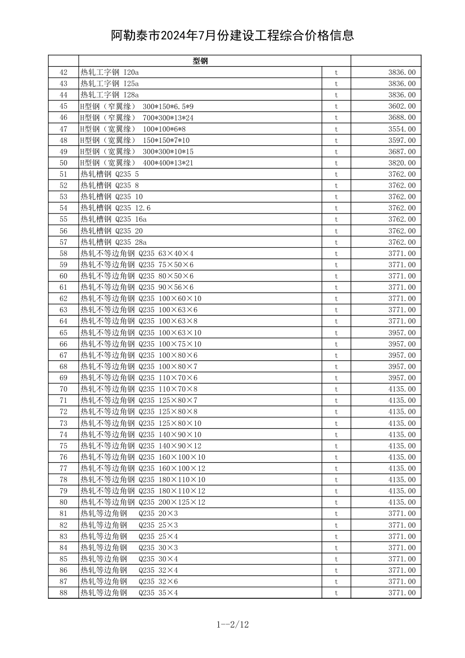 阿勒泰地区2024年7月建设工程价格信息.xls_第2页