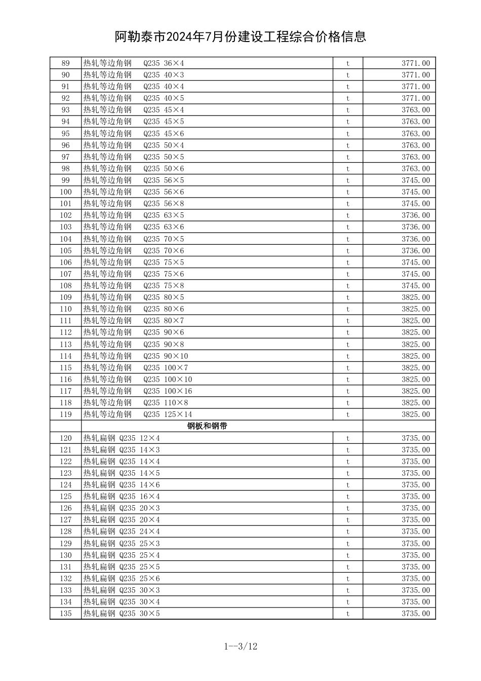 阿勒泰地区2024年7月建设工程价格信息.xls_第3页