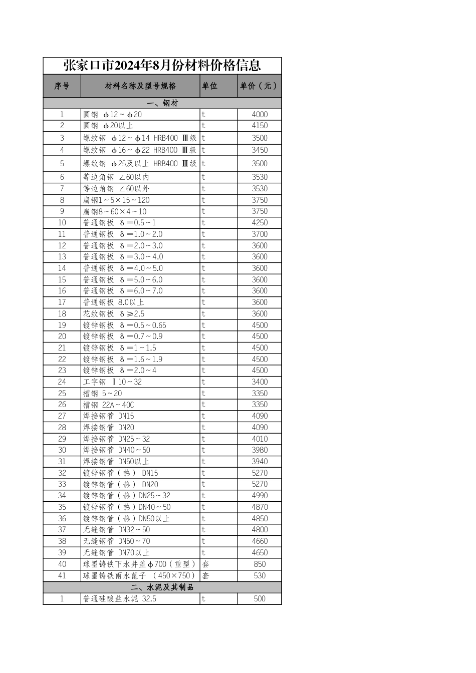 河北省各市2024年8月建设工程材料价格信息.xls_第1页