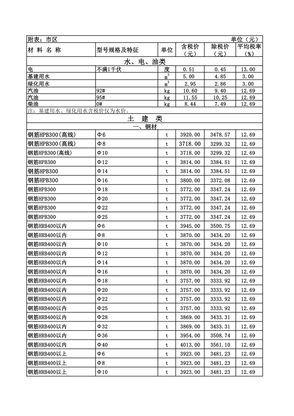 呼和浩特造价信息2024年第4期.pdf_第1页