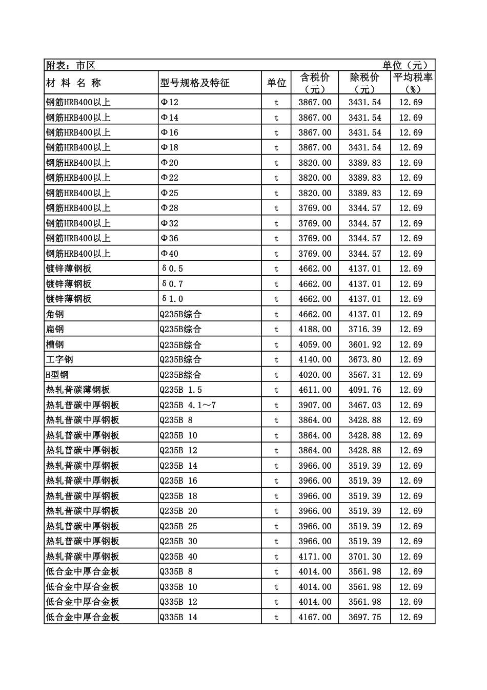 呼和浩特造价信息2024年第4期.pdf_第2页