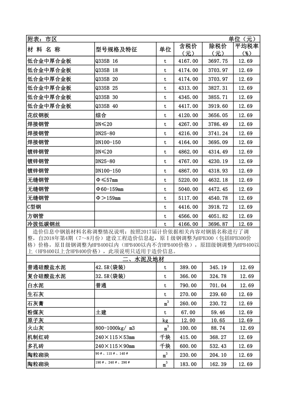 呼和浩特造价信息2024年第4期.pdf_第3页