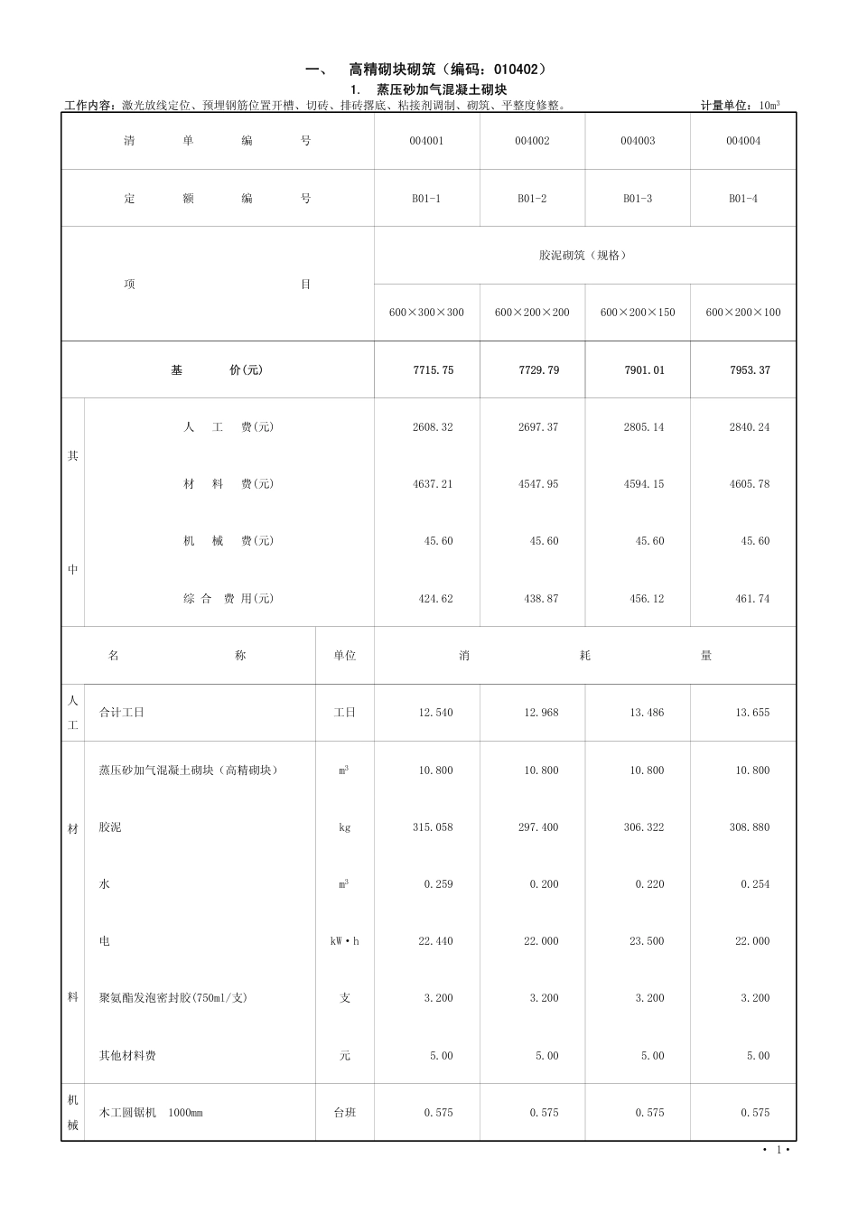 2017《辽宁省建设工程计价依据》补充定额(一).pdf_第1页