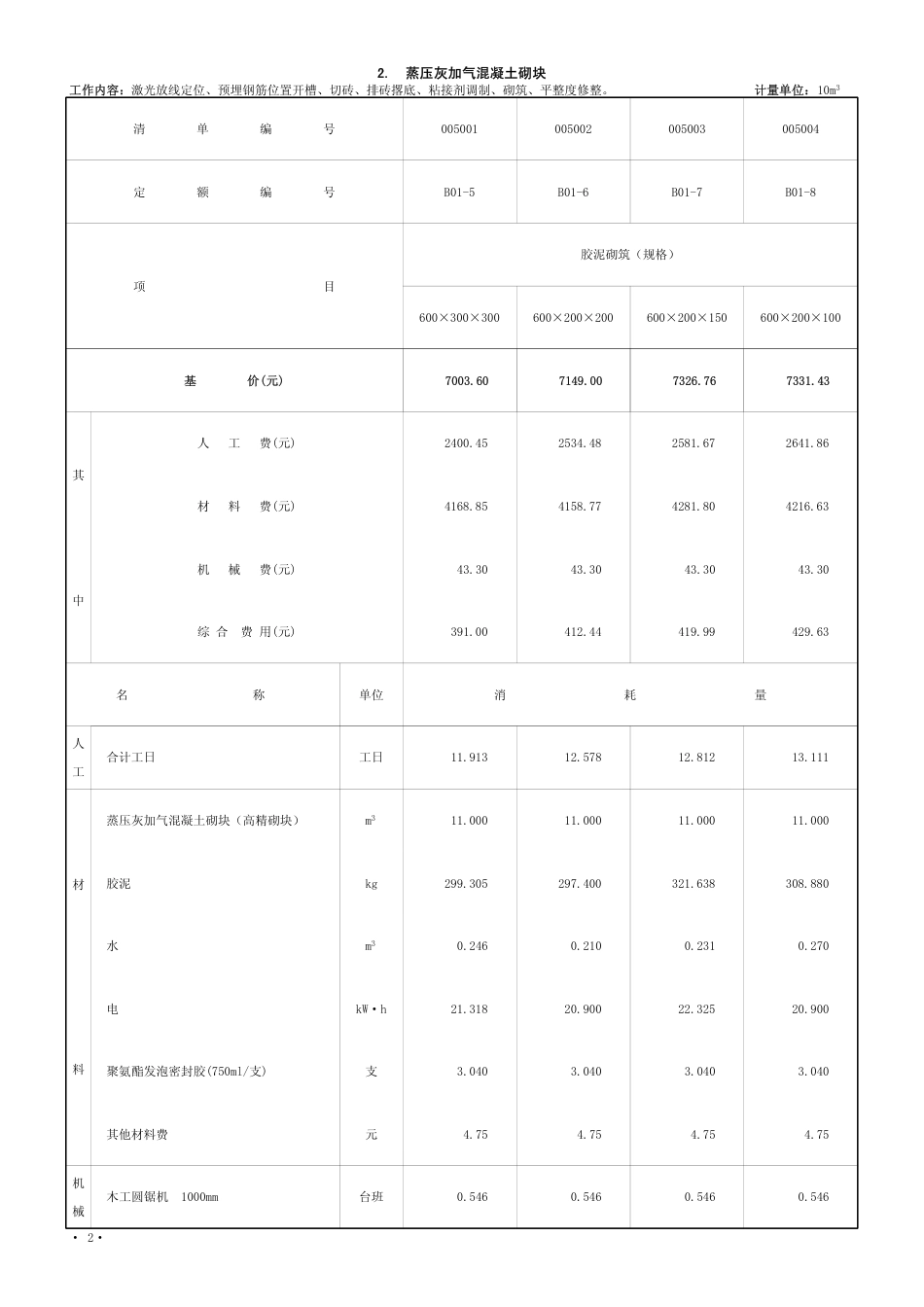 2017《辽宁省建设工程计价依据》补充定额(一).pdf_第2页