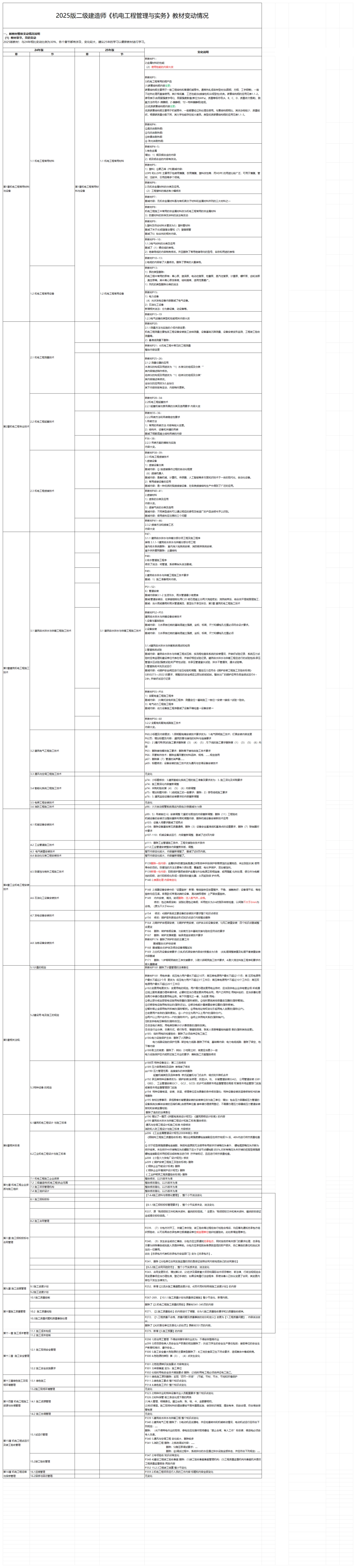 2025版二级建造师《机电工程》新教材变化详情.pdf_第1页