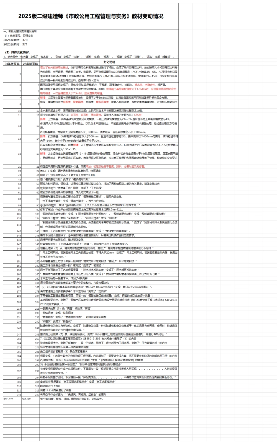 2025版二建《市政工程》新教材变化详情.pdf_第1页