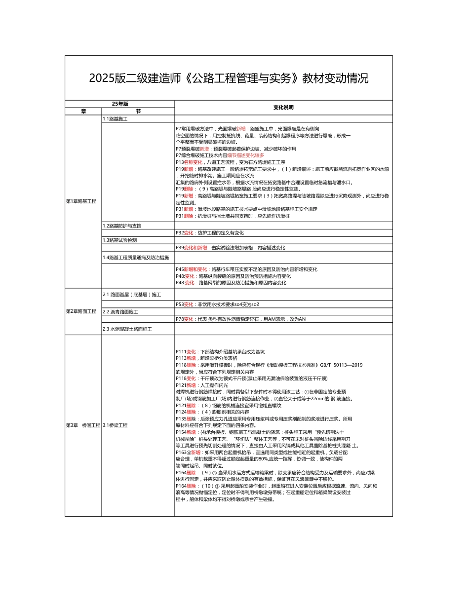 2025二建《公路工程》新教材变化详情.pdf_第1页