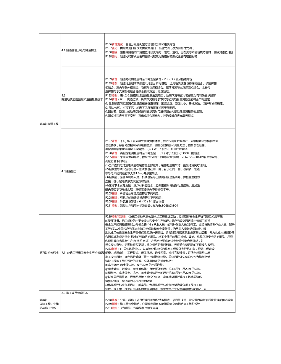 2025二建《公路工程》新教材变化详情.pdf_第2页