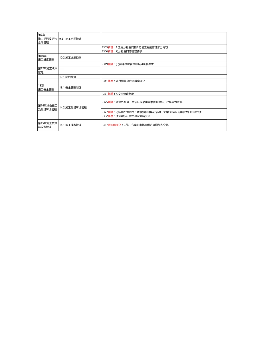 2025二建《公路工程》新教材变化详情.pdf_第3页